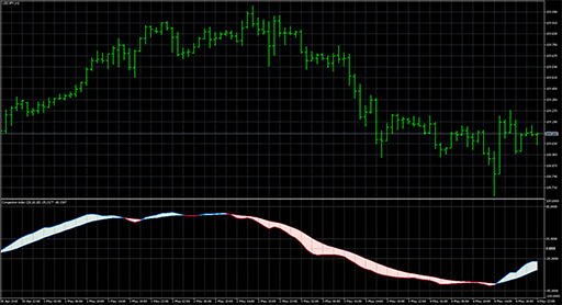 Congestion indexの表示画像